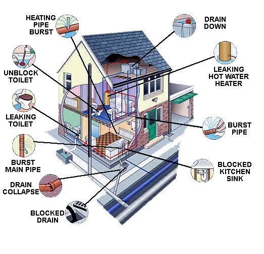 home systems inspected